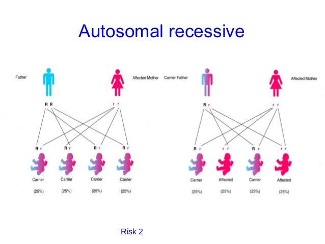 In Autosomal Dominant Inheritance Asp Date